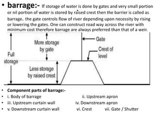 .• barrage:- If storage of water is done by gates and very small portion
or nil portion of water is stored by raised crest then the barrier is called as
barrage. the gate controls flow of river depending upon necessity by rising
or lowering the gates. One can construct road way across the river with
minimum cost therefore barrage are always preferred than that of a weir.
• Component parts of barrage:-
• i. Body of barrage ii. Upstream apron
• iii. Upstream curtain wall iv. Downstream apron
• v. Downstream curtain wall vi. Crest vii. Gate / Shutter
 