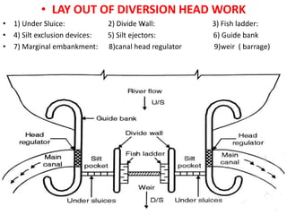 .
• LAY OUT OF DIVERSION HEAD WORK
• 1) Under Sluice: 2) Divide Wall: 3) Fish ladder:
• 4) Silt exclusion devices: 5) Silt ejectors: 6) Guide bank
• 7) Marginal embankment: 8)canal head regulator 9)weir ( barrage)
 