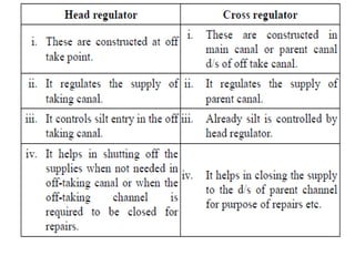 Diversion head works