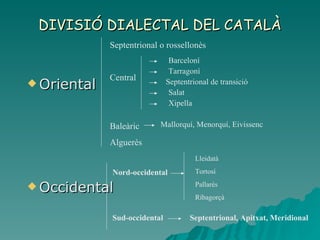 DIVISIÓ DIALECTAL DEL CATALÀ Oriental Occidental Septentrional o rossellonès Central Baleàric Alguerès  Barceloní Tarragoní Septentrional de transició Salat Xipella Mallorquí, Menorquí, Eivissenc Nord-occidental Lleidatà Tortosí Pallarès Ribagorçà Sud-occidental Septentrional, Apitxat, Meridional 