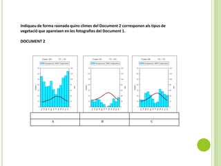 Indiqueu de forma raonada quins climes del Document 2 corresponen als tipus de
vegetació que apareixen en les fotografies del Document 1.
DOCUMENT 2

P (mm)= 1043

TºC = 13'8

Precipitación

P (mm)= 224

Temperatura

TºC = 18'2

Precipitación

P (mm)= 468

Temperatura

TºC = 17'2

Precipitación

Temperatura

120

60

120

60

120

50

100

50

100

50

100

40

80

40

80

40

80

30

60

30

60

30

60

20

40

20

40

20

40

10

20

10

20

10

20

0

0

0

0

0

0

B

C

Dic

Nov

Sep

Oct

Jul

Ago

Jun

May

Feb

Abr

Mar

Ene

Dic

Sep

Oct

Nov

Jul

Ago

Jun

Abr

May

Feb

Mar

Ene

Dic

Nov

Sep

Oct

Jul

Jun

Ago

Abr

Feb

Mar

Ene

May

A

mm

140

Grados

70

mm

140

Grados

70

mm

140

60

Grados

70

 