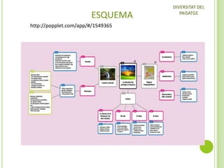 ESQUEMA
http://popplet.com/app/#/1549365

DIVERSITAT DEL
PAISATGE

 