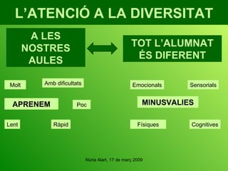L’ATENCIÓ A LA DIVERSITAT TOT L’ALUMNAT ÉS DIFERENT Molt Ràpid Amb dificultats Lent Físiques Sensorials Emocionals Cognitives A LES NOSTRES AULES APRENEM MINUSVALIES Poc 