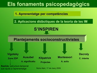Els fonaments psicopedagògics 1.  Aprenentatge per competències 2.  Aplicacions didàctiques de la teoria de les IM S’INSPIREN Plantejaments socioconstructivistes Vigotsky Zona ZDP Ausubel A. significatiu Kilpatrick Projectes Decroly C. interès Montessori A. actiu Bastida ; estructura temporal que ajuda a l’aprenentatge 