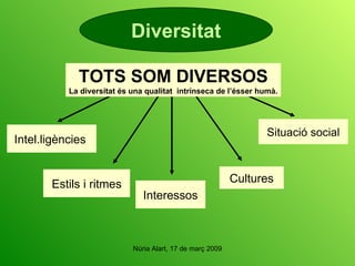Intel.ligències  Estils i ritmes Interessos Cultures Situació social Diversitat TOTS SOM DIVERSOS La diversitat és una qualitat  intrínseca de l’ésser humà. 