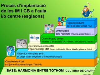 Procès d’implantació de les IM i CB a l’aula i/o centre (esglaons) BASE: HARMONIA ENTRE TOTHOM  (CULTURA DE GRUP) Coneixement del  subjecte d’aprenentatge  (Test IM) Objectius vinculats amb el propi valor cognitiu.  (Perfil personalitzat) Diversificació dels estils d’aprenentatge  ( TIC , lleng. multimèdia, blocs, Moodle, pissarra digital,…) Diversificació de les  formes d’avaluació  (A. Portfoli, simulacions, diaris) Emfatització  dels resultats  (Revista, presentacions … Reconeixement per a l’excel·lència  (Val) Ref: A.Sala 