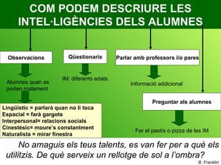 COM PODEM DESCRIURE LES INTEL·LIGÈNCIES DELS ALUMNES No amaguis els teus talents, es van fer per a què els utilitzis. De què serveix un rellotge de sol a l’ombra?  B. Franklin Observacions Qüestionaris Parlar amb professors i/o pares Alumnes quan es porten malament Lingüístic = parlarà quan no li toca Espacial = farà gargots Interpersonal= relacions socials Cinestèsic= moure’s constantment Naturalista = mirar finestra IM: diferents edats Informació addicional Preguntar als alumnes Fer el pastís o pizza de les IM 