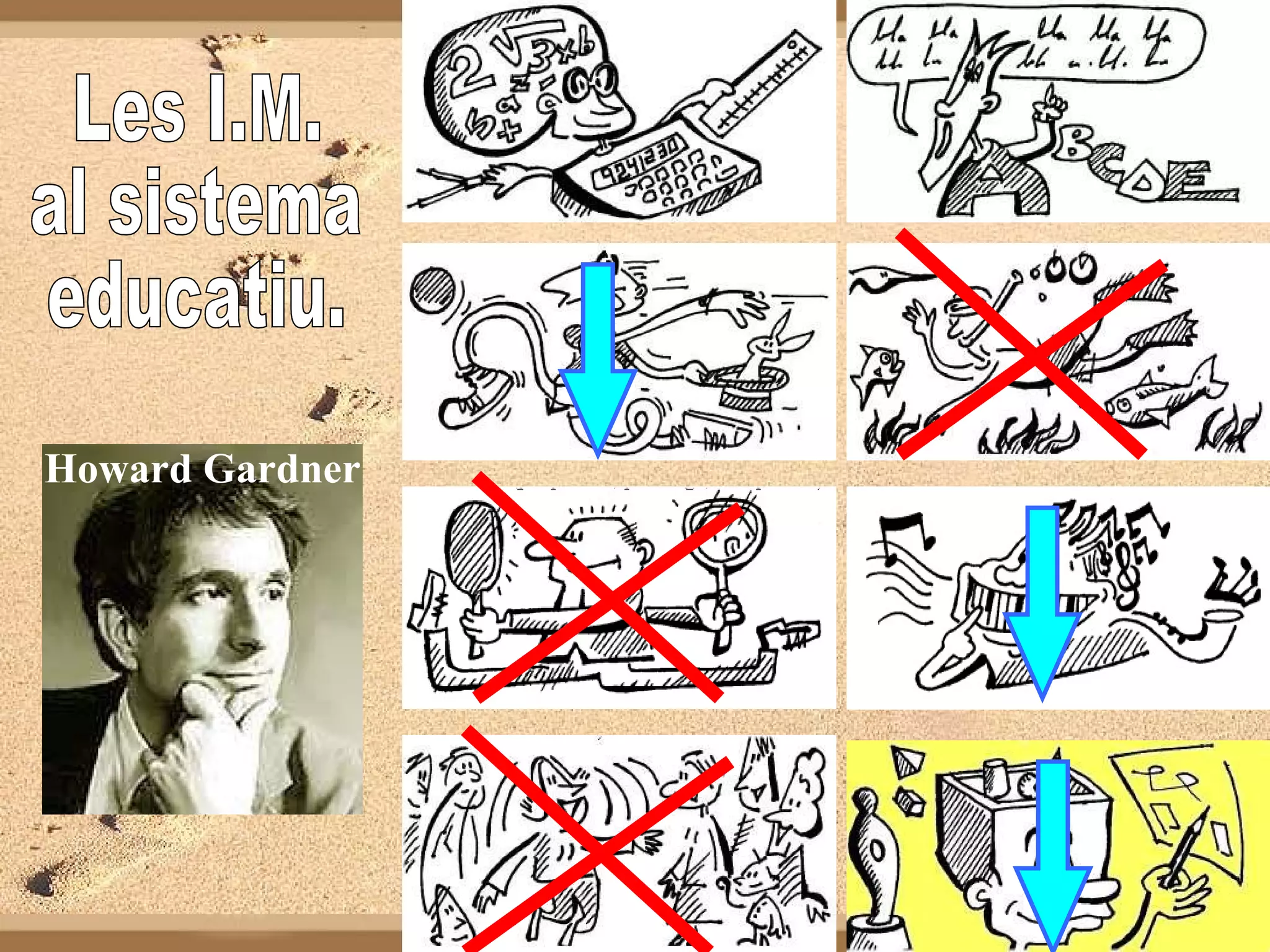 Les I.M. al sistema educatiu. Howard Gardner 