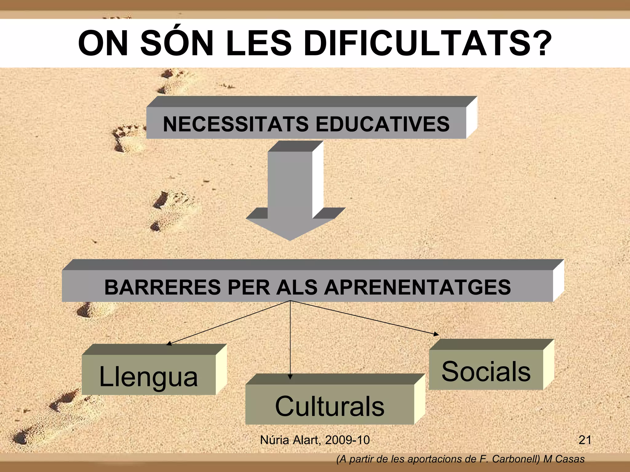 ON SÓN LES DIFICULTATS? NECESSITATS EDUCATIVES BARRERES PER ALS APRENENTATGES (A partir de les aportacions de F. Carbonell) M Casas Llengua Culturals Socials 