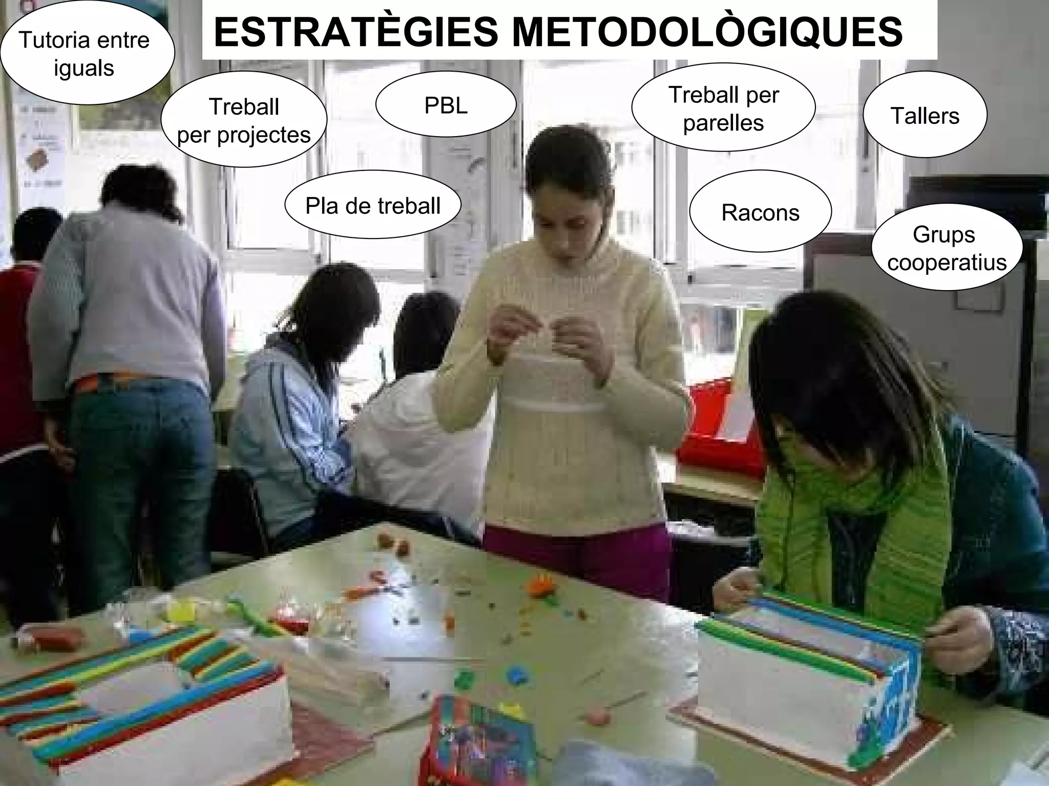 ESTRATÈGIES METODOLÒGIQUES Tutoria entre  iguals  Treball per projectes Pla de treball Racons Grups  cooperatius Tallers Treball per parelles PBL 