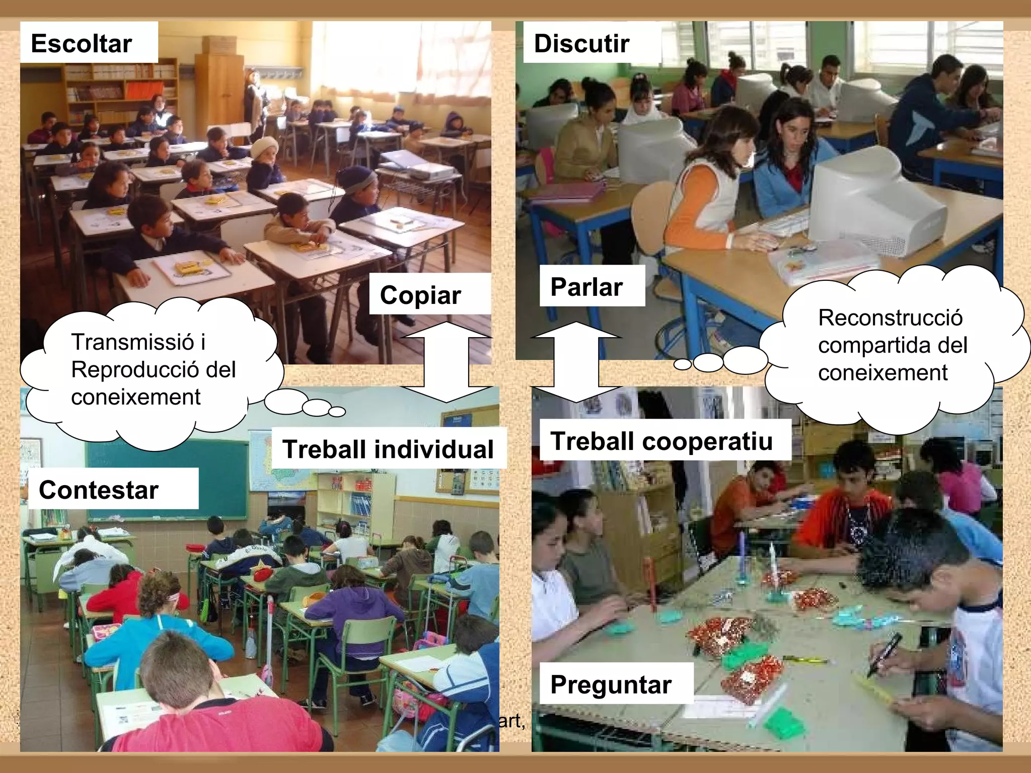 Transmissió i  Reproducció del coneixement Reconstrucció  compartida del  coneixement Escoltar Copiar Treball individual Contestar Preguntar Discutir Parlar Treball cooperatiu 