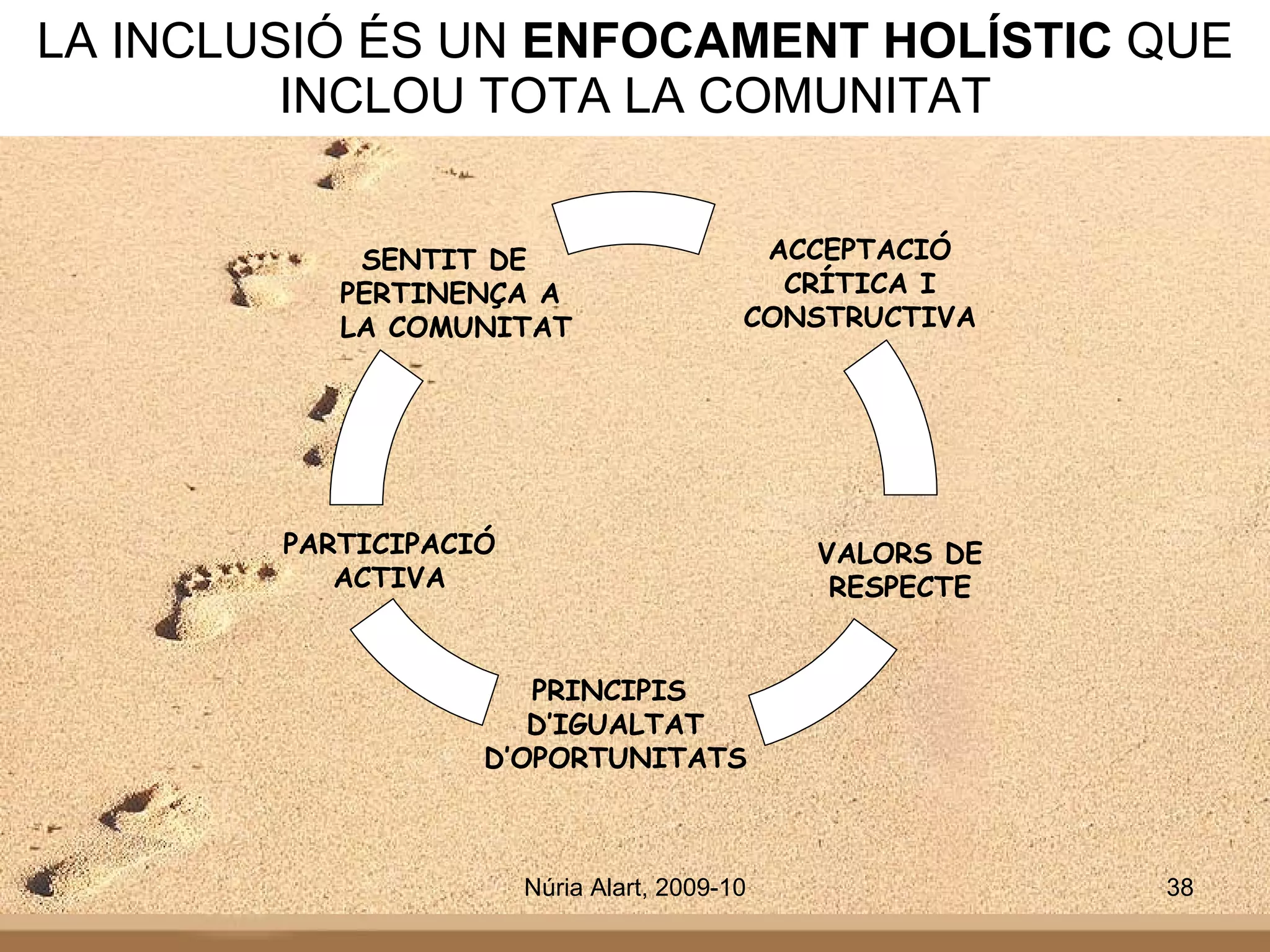 LA INCLUSIÓ ÉS UN  ENFOCAMENT HOLÍSTIC  QUE INCLOU TOTA LA COMUNITAT ACCEPTACIÓ CRÍTICA I CONSTRUCTIVA VALORS DE RESPECTE SENTIT DE  PERTINENÇA A LA COMUNITAT PARTICIPACIÓ ACTIVA PRINCIPIS  D’IGUALTAT D’OPORTUNITATS 