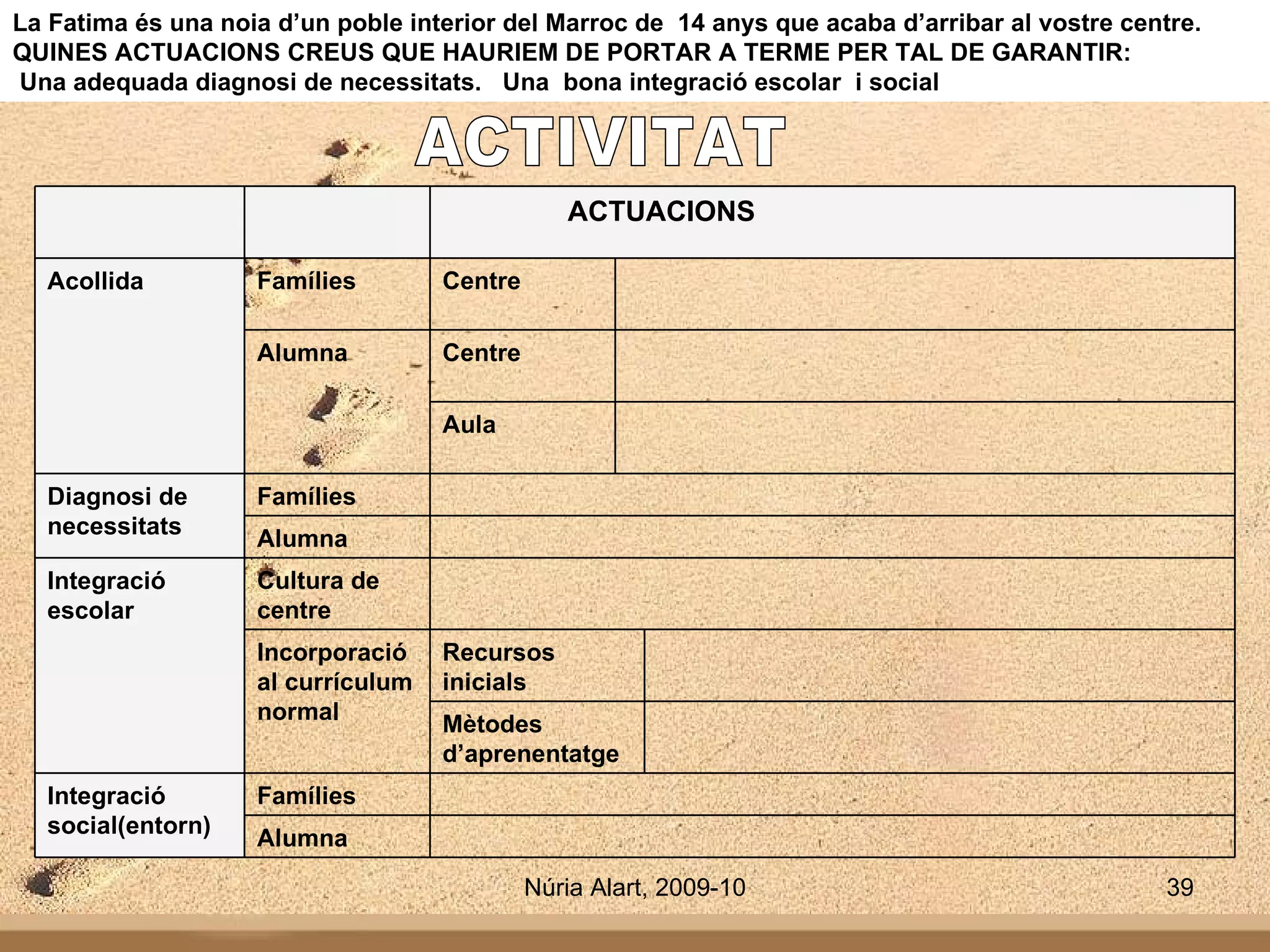 La Fatima és una noia d’un poble interior del Marroc de  14 anys que acaba d’arribar al vostre centre. QUINES ACTUACIONS CREUS QUE HAURIEM DE PORTAR A TERME PER TAL DE GARANTIR: Una adequada diagnosi de necessitats.   Una  bona integració escolar  i social ACTIVITAT Alumna Famílies Integració social(entorn) Mètodes d’aprenentatge Recursos inicials Incorporació al currículum normal Cultura de centre Integració escolar Alumna Famílies Diagnosi de necessitats Aula Centre Alumna Centre Famílies Acollida  ACTUACIONS 