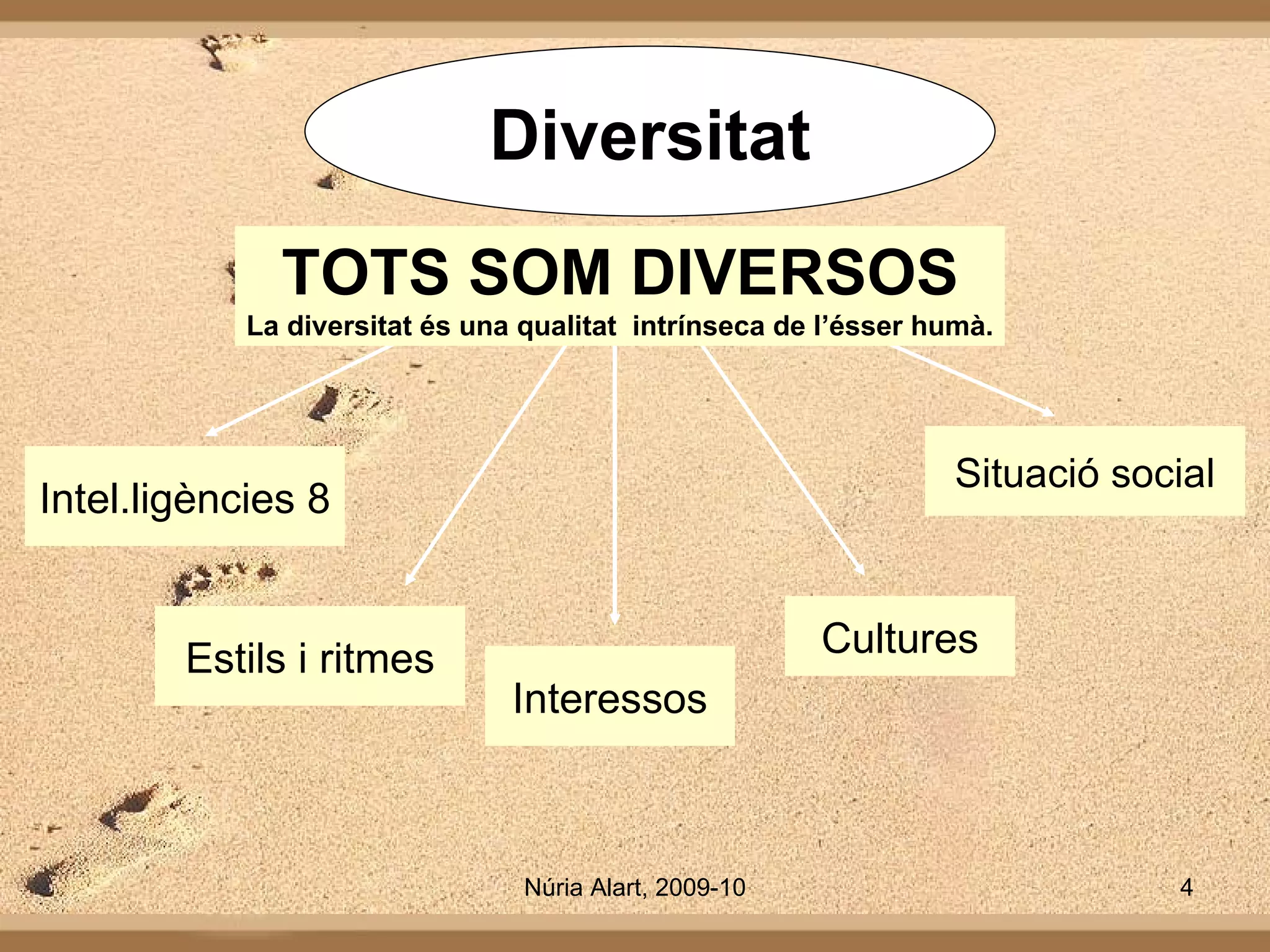 Intel.ligències 8 Estils i ritmes Interessos Cultures Situació social Diversitat TOTS SOM DIVERSOS La diversitat és una qualitat  intrínseca de l’ésser humà. 