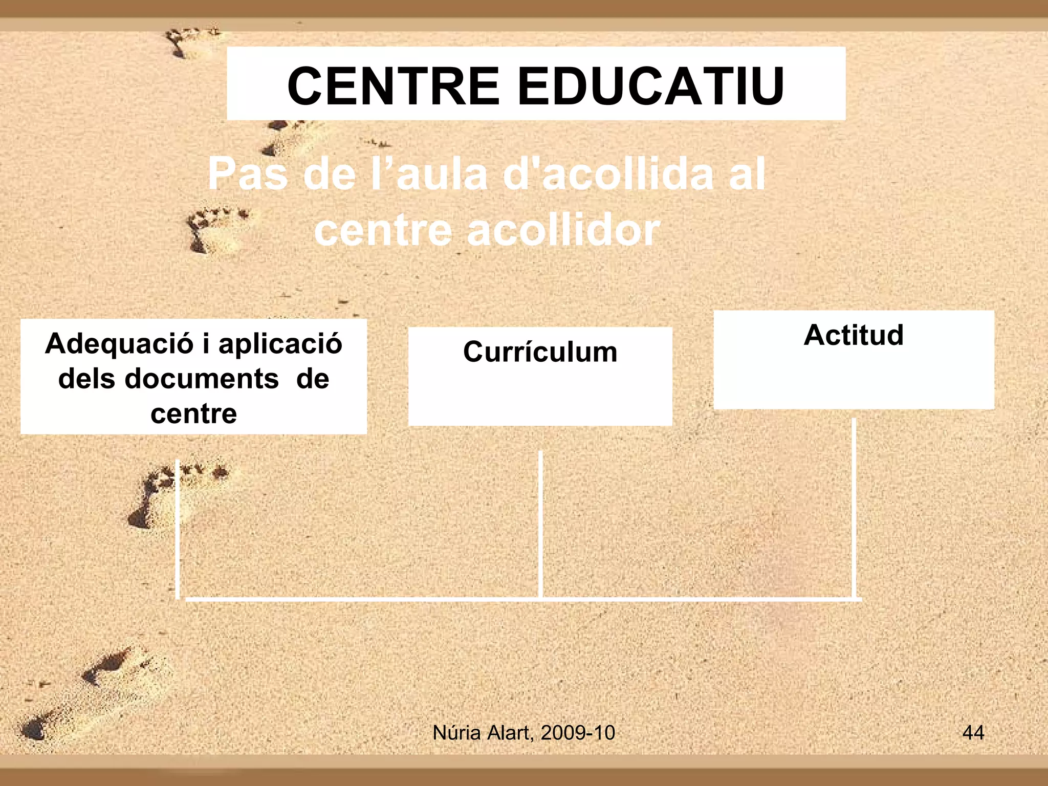 CENTRE EDUCATIU Adequació i aplicació dels documents  de centre Pas de l’aula d'acollida al centre acollidor Currículum Actitud 