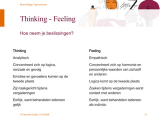Thinking - Feeling Hoe neem je beslissingen?   Thinking Analytisch Concentreert zich op logica, oorzaak en gevolg Emoties en gevoelens komen op de tweede plaats Zijn taakgericht tijdens vergaderingen Eerlijk, want behandelen iedereen gelijk Feeling Empathisch Concentreert zich op harmonie en persoonlijke waarden van zichzelf en anderen Logica komt op de tweede plaats  Zoeken tijdens vergaderingen eerst contact met anderen  Eerlijk, want behandelen iedereen als individu 