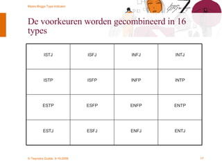 De voorkeuren worden gecombineerd in 16 types ENTJ ENFJ ESFJ ESTJ ENTP ENFP ESFP ESTP INTP INFP ISFP ISTP INTJ INFJ ISFJ ISTJ 