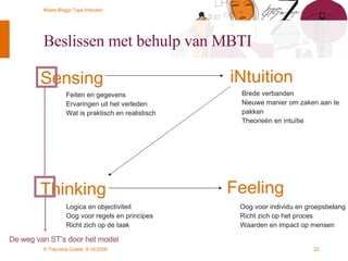 Beslissen met behulp van MBTI Sensing Thinking iNtuition Feeling De weg van ST’s door het model Feiten en gegevens Ervaringen uit het verleden Wat is praktisch en realistisch Brede verbanden Nieuwe manier om zaken aan te pakken Theorieën en intuïtie Logica en objectiviteit  Oog voor regels en principes Richt zich op de taak Oog voor individu en groepsbelang Richt zich op het proces Waarden en impact op mensen 