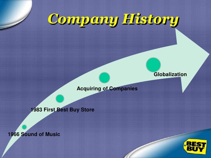 Best Buy Diversity Program