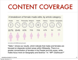 CONTENT COVERAGE

http://mashable.com/2012/08/08/wikipedia-gender-graphic/

“Table 1 shows our results, which indicate that males and females are
focused on disparate content areas within Wikipedia. There is a
greater concentration of females in the People and Arts areas, while
males focus more on Geography and Science.” In: “WP: Clubhouse?”
WIKIPEDIA-DIVERSITY, CC BY-SA
Saturday, November 9, 13

12

 