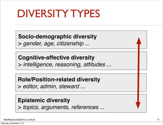 DIVERSITY TYPES
Socio-demographic diversity
> gender, age, citizenship ...
Cognitive-affective diversity
> intelligence, reasoning, attitudes ...
Role/Position-related diversity
> editor, admin, steward ...
Epistemic diversity
> topics, arguments, references ...
WIKIPEDIA-DIVERSITY, CC BY-SA
Saturday, November 9, 13

17

 