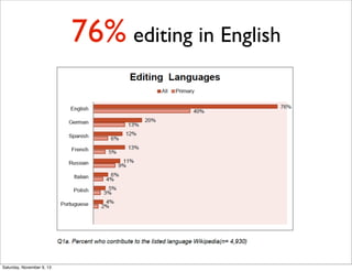 76% editing in English

Saturday, November 9, 13

 