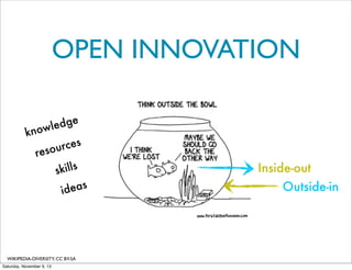 OPEN INNOVATION
dge
owle
kn
rces
esou
r
kills
s
eas
id

WIKIPEDIA-DIVERSITY, CC BY-SA
Saturday, November 9, 13

Inside-out
Outside-in

 
