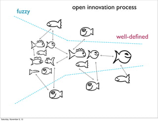 fuzzy

open innovation process

well-deﬁned

Saturday, November 9, 13

 
