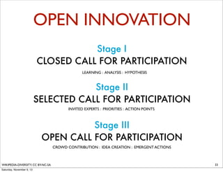 OPEN INNOVATION
Stage I
CLOSED CALL FOR PARTICIPATION
LEARNING : ANALYSIS : HYPOTHESIS

Stage II
SELECTED CALL FOR PARTICIPATION
INVITED EXPERTS : PRIORITIES : ACTION POINTS

Stage III
OPEN CALL FOR PARTICIPATION
CROWD CONTRIBUTION : IDEA CREATION : EMERGENT ACTIONS

WIKIPEDIA-DIVERSITY, CC BY-NC-SA
Saturday, November 9, 13

33

 