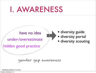 I. AWARENESS
have no idea
under-/overestimate
hidden good practice

• diversity guide
• diversity portal
• diversity scouting

gender gap awareness
WIKIPEDIA-DIVERSITY, CC BY-SA
Saturday, November 9, 13

 