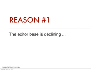 REASON #1
The editor base is declining ...

WIKIPEDIA-DIVERSITY, CC BY-SA
Saturday, November 9, 13

 