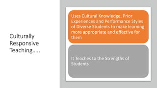Culturally Responsive Teaching Module 3 | PPTX