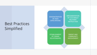 Culturally Responsive Teaching Module 3 | PPTX