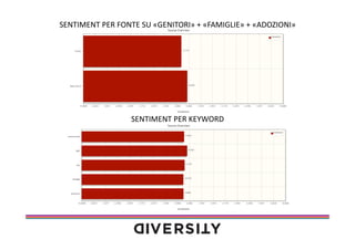 SENTIMENT	
  PER	
  FONTE	
  SU	
  «GENITORI»	
  +	
  «FAMIGLIE»	
  +	
  «ADOZIONI»	
  	
  

SENTIMENT	
  PER	
  KEYWORD	
  

 