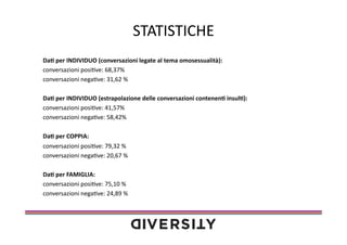 STATISTICHE	
  
Da0	
  per	
  INDIVIDUO	
  (conversazioni	
  legate	
  al	
  tema	
  omosessualità):	
  
conversazioni	
  posi(ve:	
  68,37%	
  
conversazioni	
  nega(ve:	
  31,62	
  %	
  
Da0	
  per	
  INDIVIDUO	
  (estrapolazione	
  delle	
  conversazioni	
  contenen0	
  insul0):	
  
conversazioni	
  posi(ve:	
  41,57%	
  
conversazioni	
  nega(ve:	
  58,42%	
  
Da0	
  per	
  COPPIA:	
  
conversazioni	
  posi(ve:	
  79,32	
  %	
  
conversazioni	
  nega(ve:	
  20,67	
  %	
  
Da0	
  per	
  FAMIGLIA:	
  
conversazioni	
  posi(ve:	
  75,10	
  %	
  
conversazioni	
  nega(ve:	
  24,89	
  %	
  

 