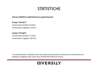 STATISTICHE	
  
Da0	
  per	
  FAMIGLIA	
  suddividendo	
  per	
  gruppi	
  keyword:	
  
Gruppo	
  “Genitori”:	
  
conversazioni	
  posi(ve:	
  87,50	
  %	
  
conversazioni	
  nega(ve:	
  12,50	
  %	
  
Gruppo	
  “Famiglie”:	
  
conversazioni	
  posi(ve:	
  71,24	
  %	
  
conversazioni	
  nega(ve:	
  28,75	
  %	
  

*Le	
  conversazione	
  a	
  sen(ment	
  zero	
  sono	
  state	
  escluse	
  perché	
  non	
  hanno	
  una	
  connotazione	
  né	
  
posi(va	
  né	
  nega(va	
  e	
  per	
  lo	
  più	
  sono	
  riferibili	
  alle	
  no(zie	
  di	
  cronaca.	
  

 