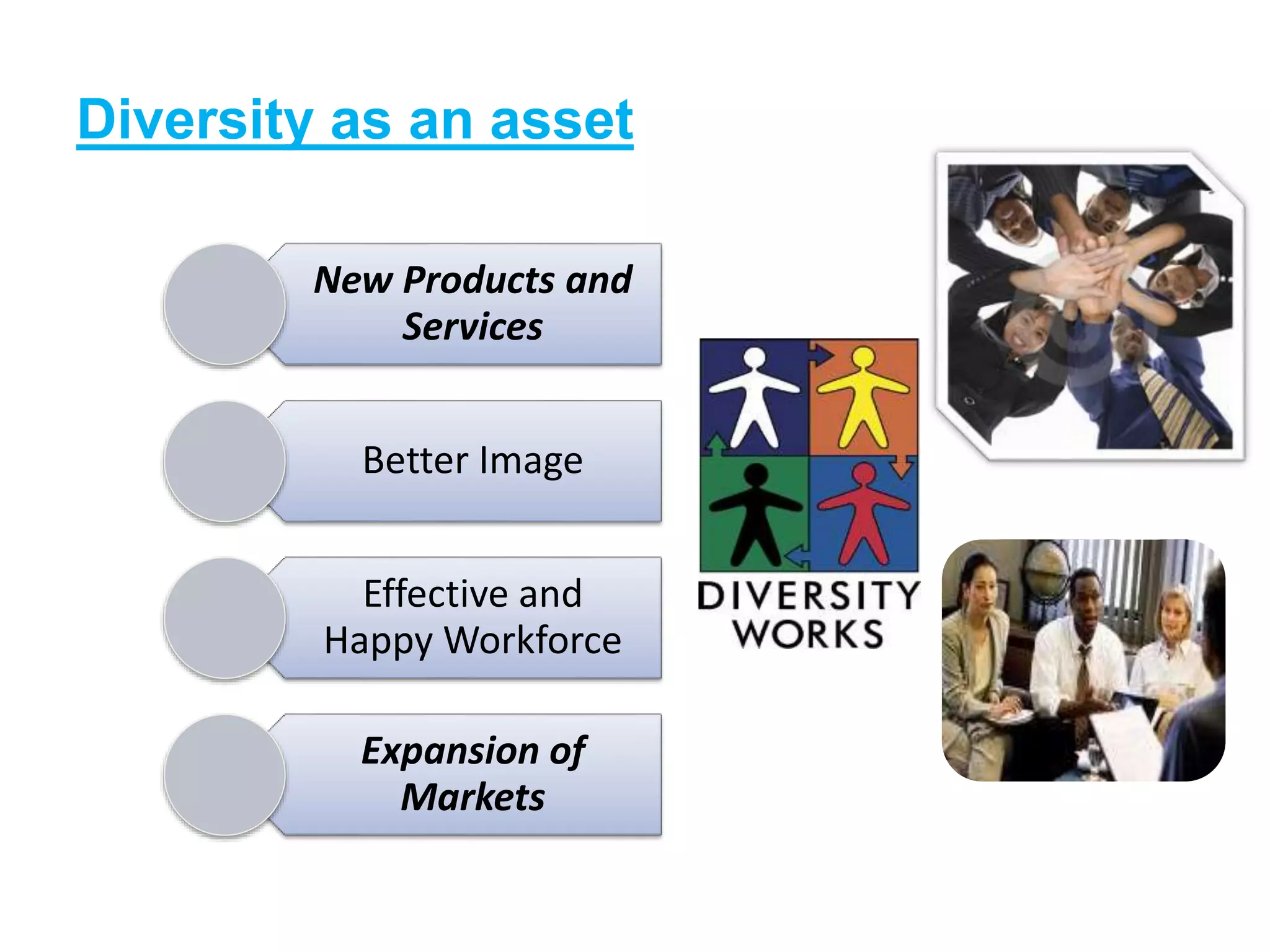 Diversity as an asset
New Products and
Services
Better Image
Effective and
Happy Workforce
Expansion of
Markets
 