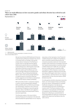 Diversity Wins How Inclusion Matters | PDF