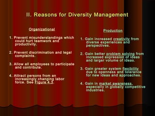 II. Reasons for Diversity ManagementII. Reasons for Diversity Management
Organizational
1. Prevent misunderstandings which
could hurt teamwork and
productivity.
2. Prevent discrimination and legal
complaints.
3. Allow all employees to participate
and contribute.
4. Attract persons from an
increasingly changing labor
force. See Figure 4.3.
Production
1. Gain increased creativity from
diverse experiences and
perspectives.
2. Gain better problem solving from
increased expression of ideas
and larger volume of ideas.
3. Gain greater system flexibility
due to openness and tolerance
for new ideas and approaches.
4. Gain in market awareness,
especially in globally competitive
industries.
 
