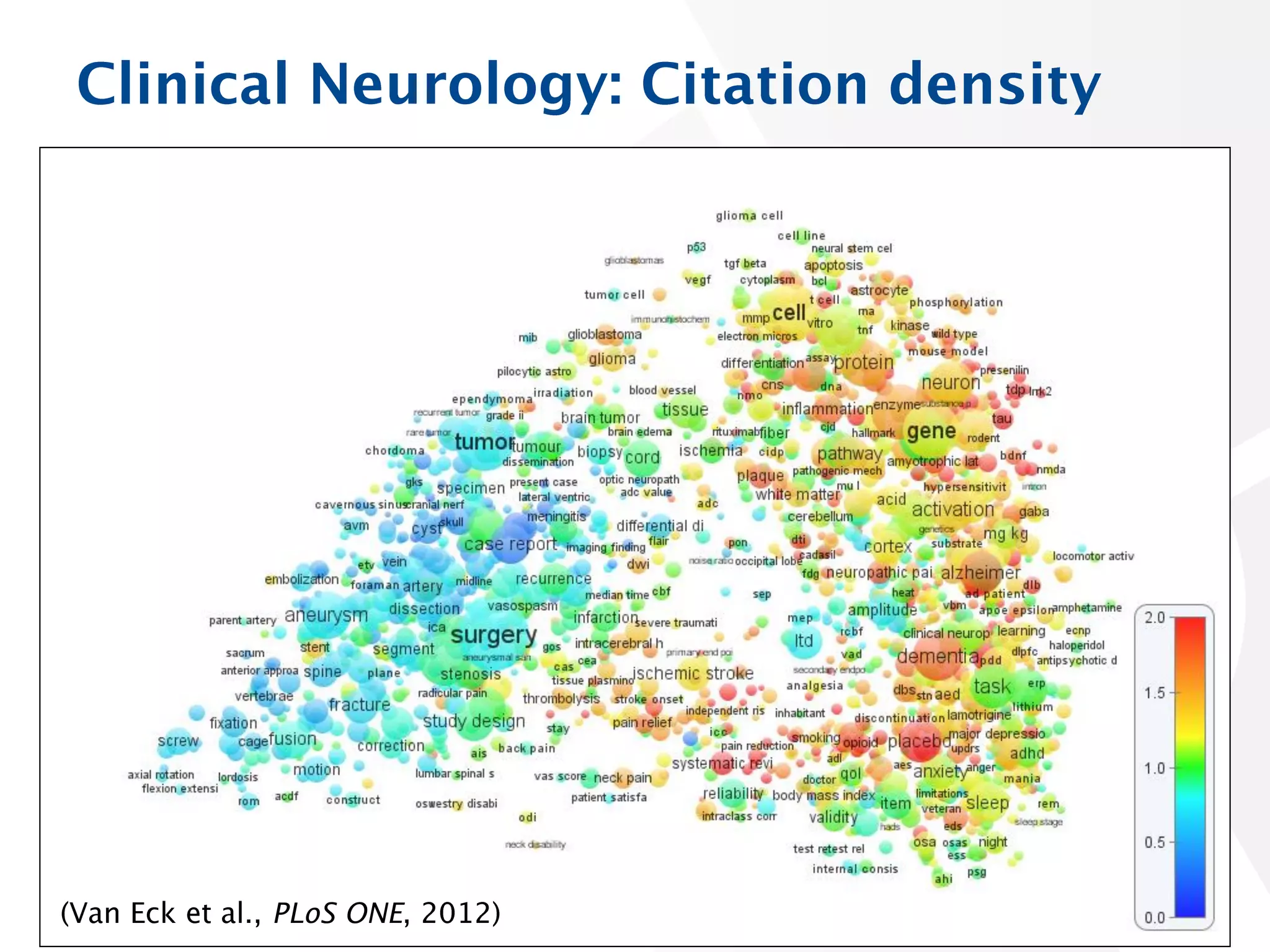 Clinical Neurology: Citation density

10

(Van Eck et al., PLoS ONE, 2012)

 