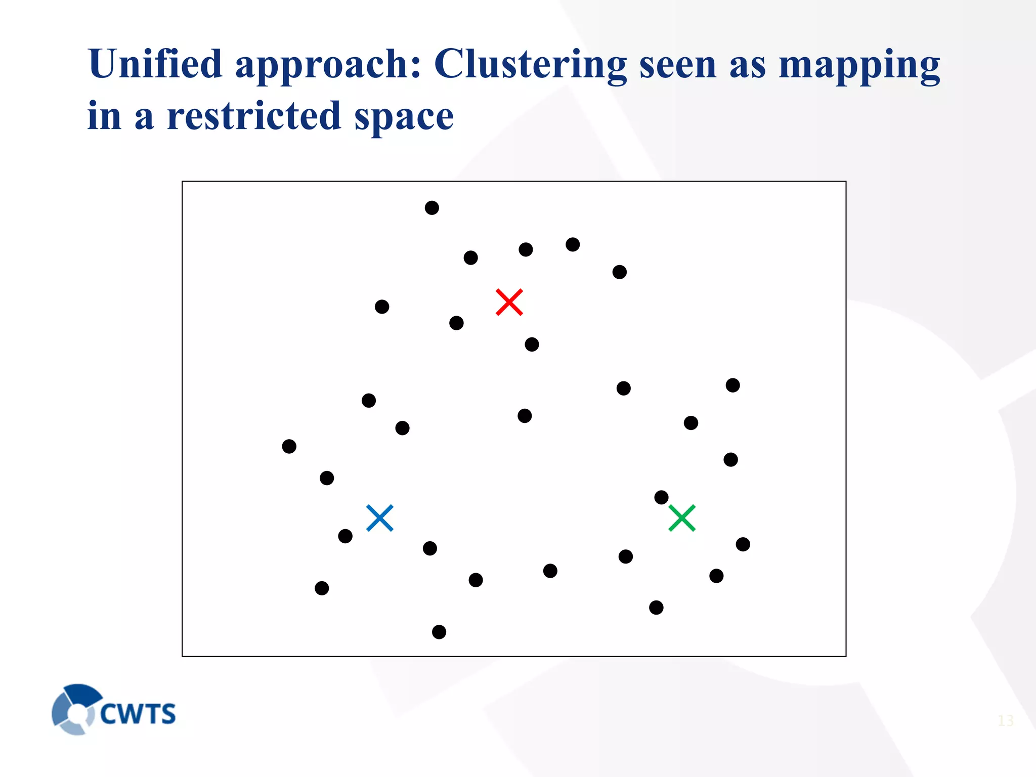 Unified approach: Clustering seen as mapping
in a restricted space

13

 