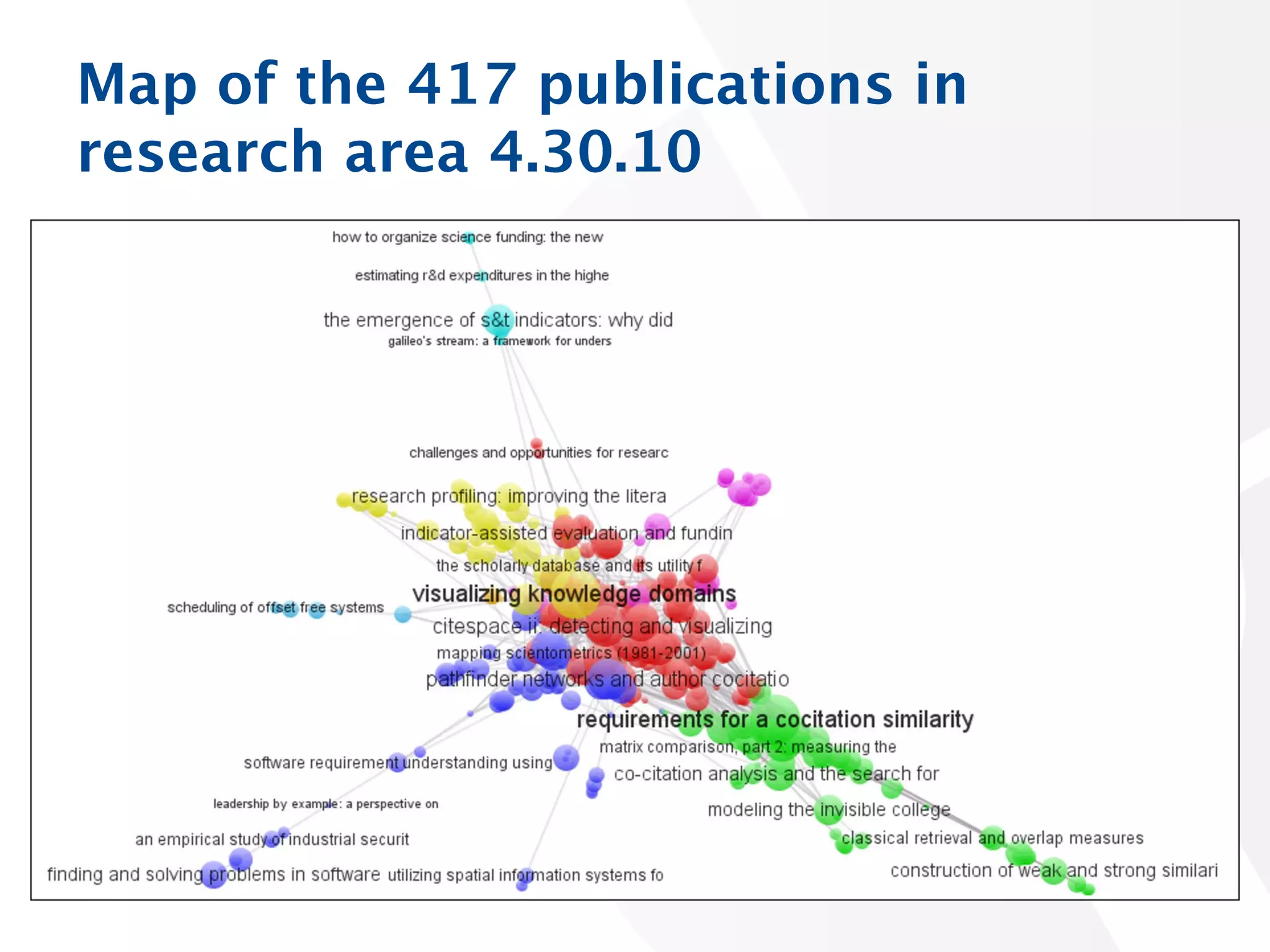 Map of the 417 publications in research
area 4.30.10

27

 