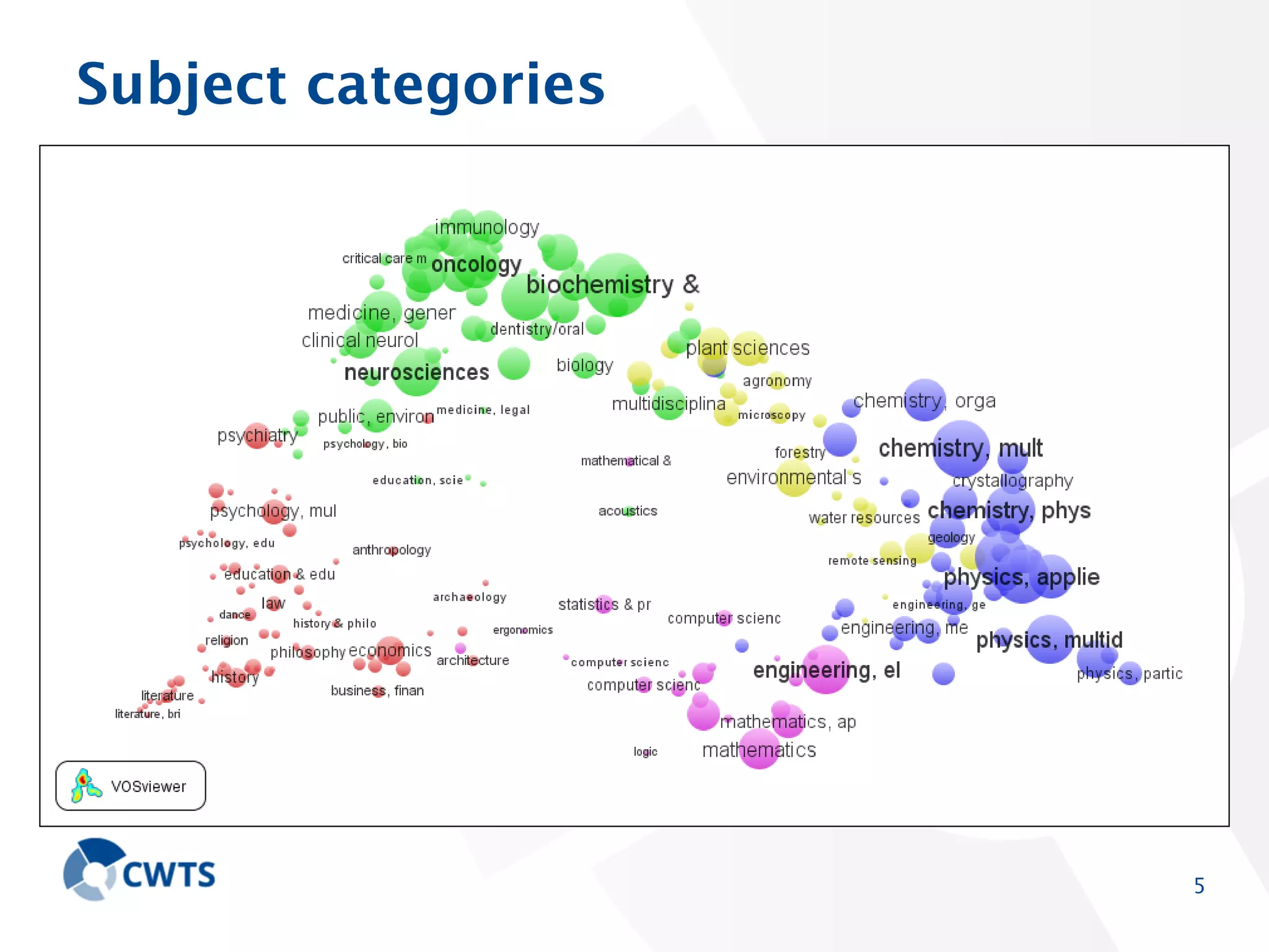 Subject categories

5

 