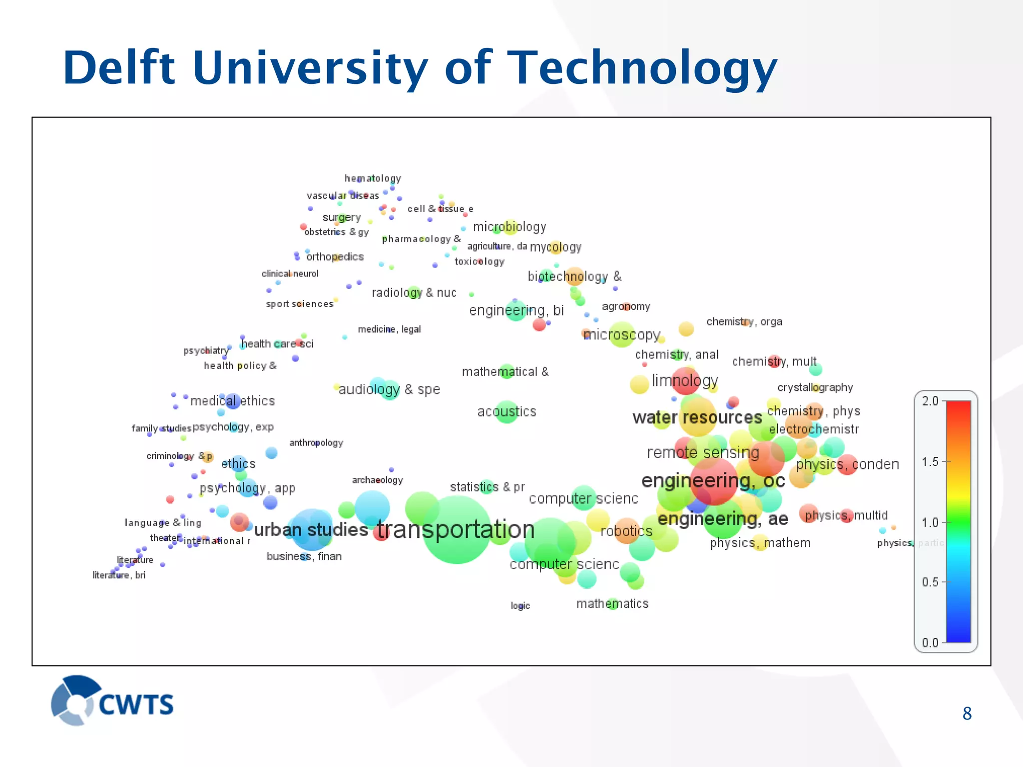 Delft University of Technology

8

 
