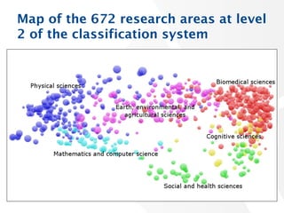 Map of the 672 research areas at level 2
of the classification system

26

 