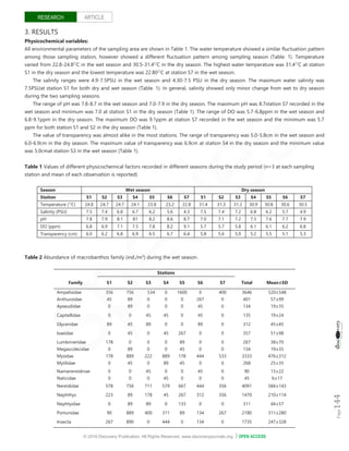 Diversity and abundance of Macrobenthos in a subtropical estuary ...