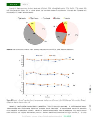 Diversity and abundance of Macrobenthos in a subtropical estuary ...