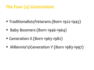 The Four (4) Generations


• Traditionalists/Veterans (Born 1922-1945)

• Baby Boomers (Born 1946-1964)

• Generation X (Born 1965-1982)

• Millennia's/Generation Y (Born 1983-1997)
 
