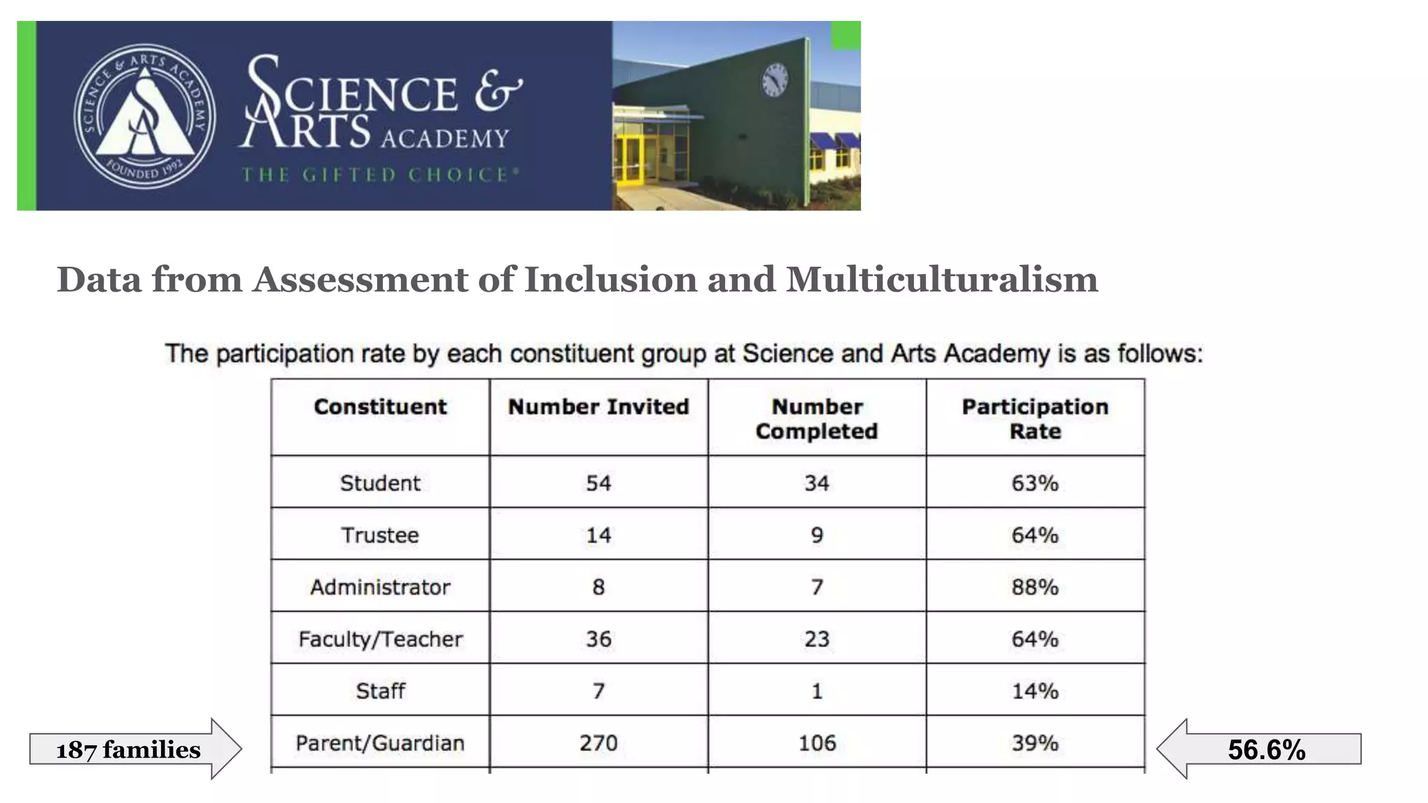 Gifted School in Chicago PPT