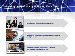 Delivering on Diversity by Elevating Each Other
Recruitment specific to minority venues
Newsletter showcasing employees from diverse
backgrounds
Video on website - showcasing a diverse
workforce and a day in the life
 